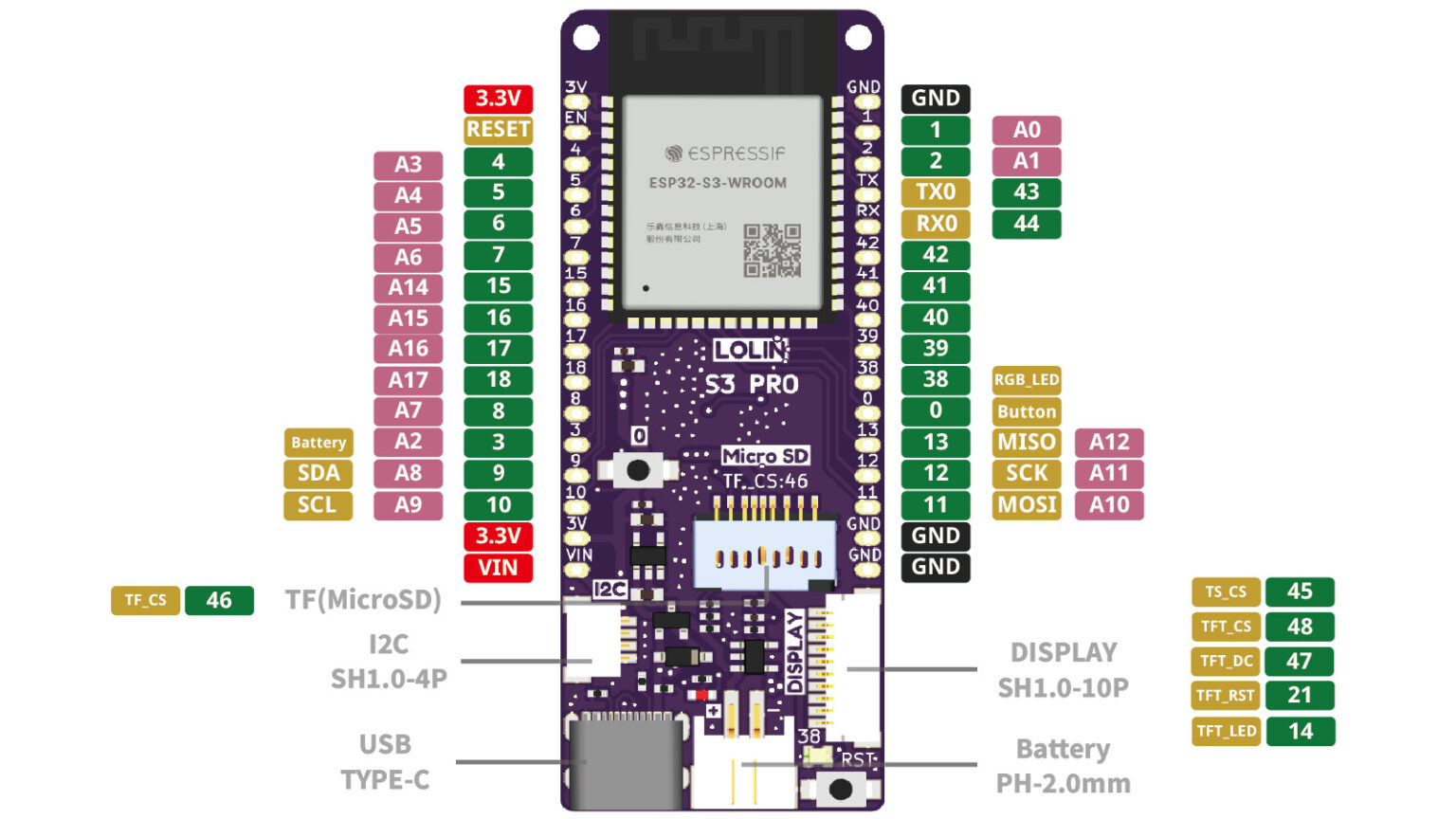 Lolin esp32 wroom s3 pro development board jan friedrich