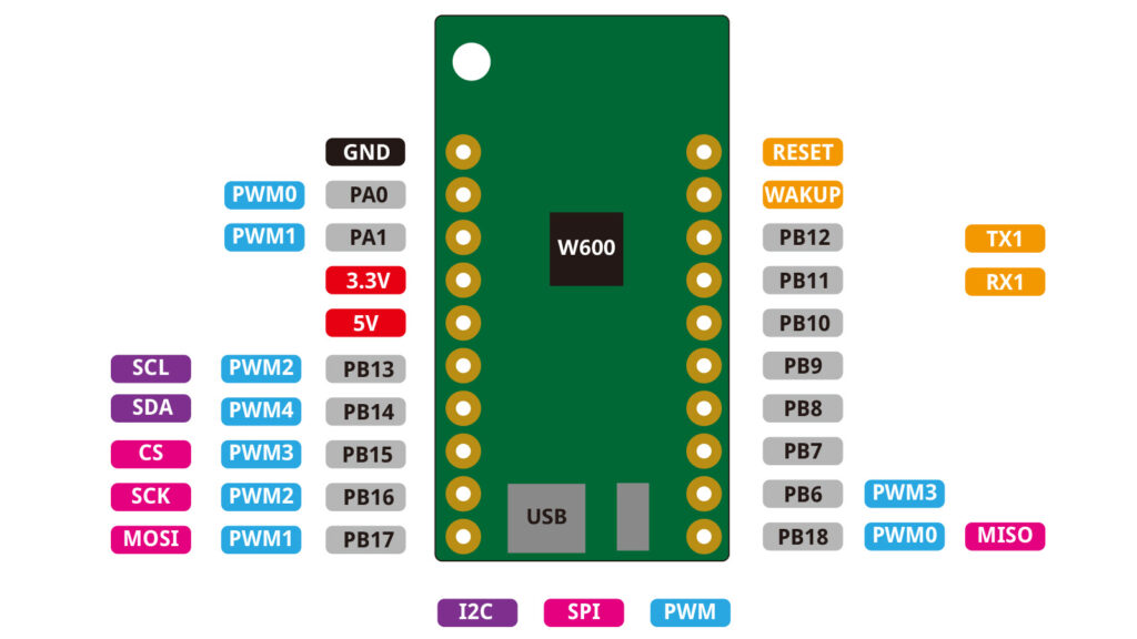 W600 W600 Pico Micropython Board mit WLAN - Jan Friedrich Elektronikversand