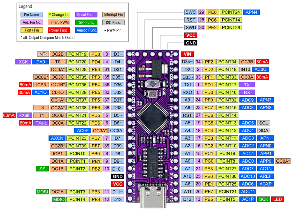 Lgt8f328p lqfp32 minievb development board jan friedrich