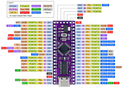 LGT8F328P LQFP32 MiniEVB Development Board – Bild 3