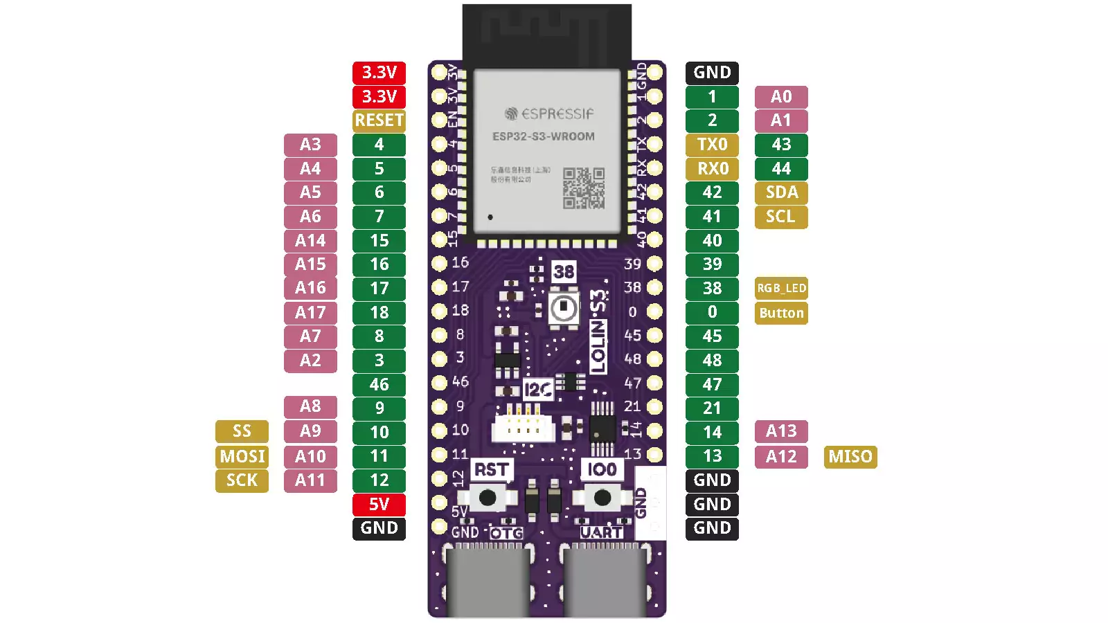 Lolin ESP32-WROOM-S3 Development Board – Bild 2
