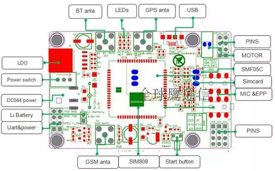 SIM808 GPRS/GSM/GPS Modul mit Antennen – Bild 3