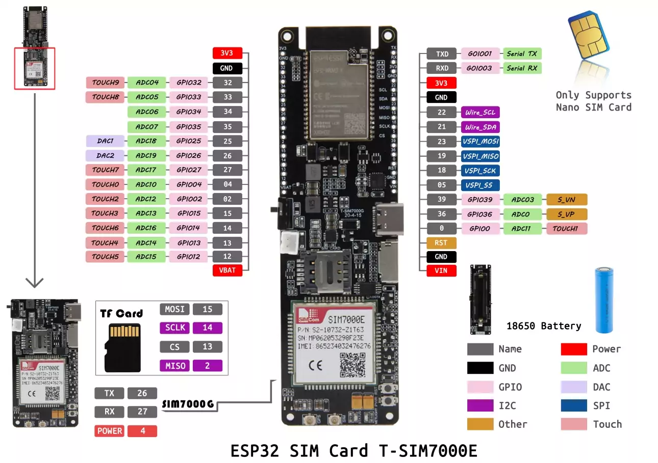 LILYGO® TTGO T-SIM7000E/G Modul ESP32 – Bild 4
