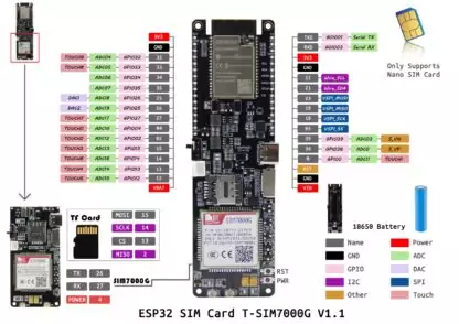 LILYGO® TTGO T-SIM7000E/G Modul ESP32 – Bild 5