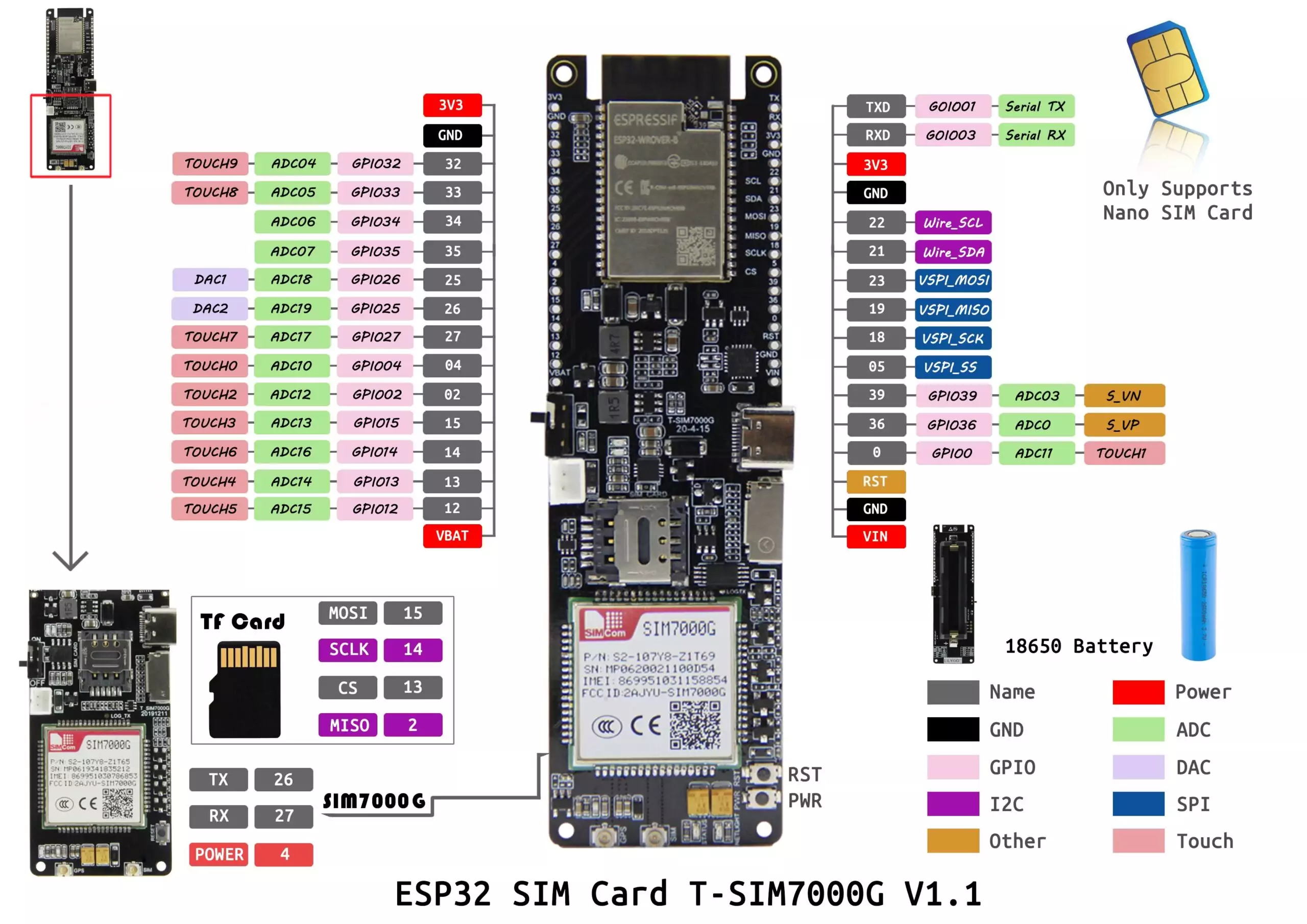 LILYGO® TTGO T-SIM7000E/G Modul ESP32 – Bild 5